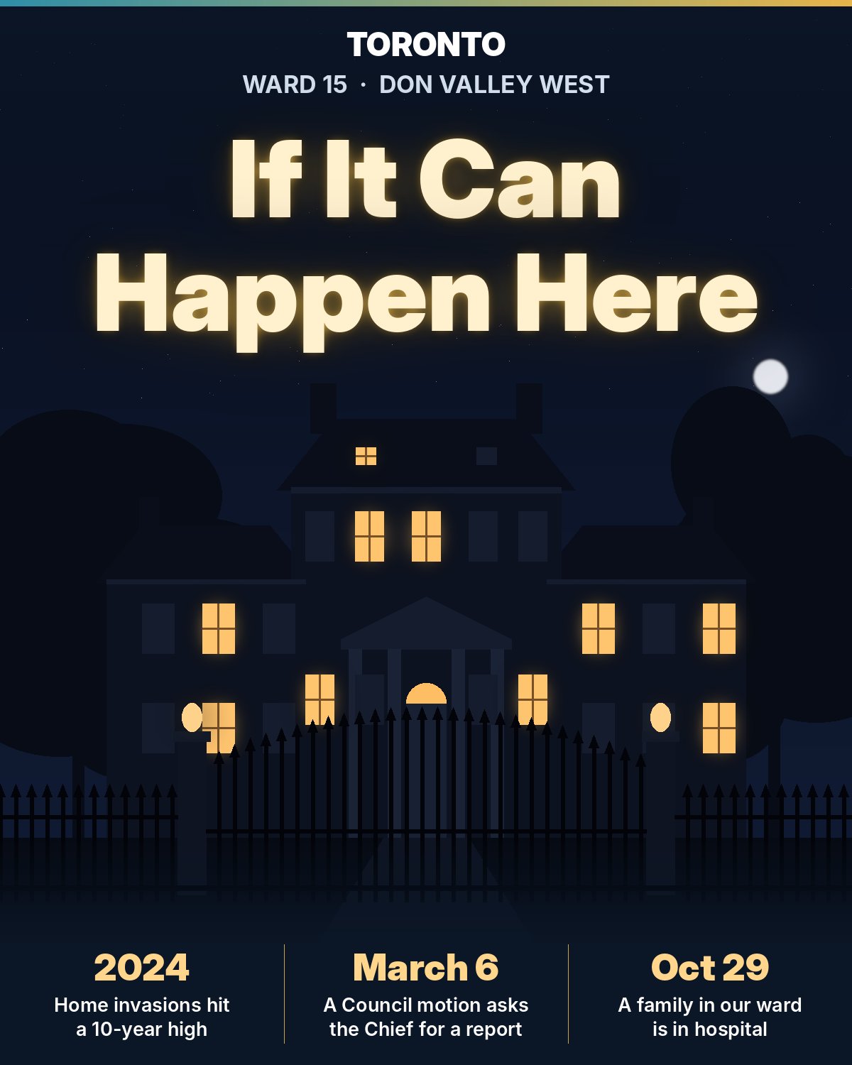 A large house at night behind an iron gate, under the words If It Can Happen Here. Toronto, Ward 15, Don Valley West. 2024: home invasions hit a 10-year high. March 6: a Council motion asks the Chief for a report. October 29: a family in our ward is in hospital.